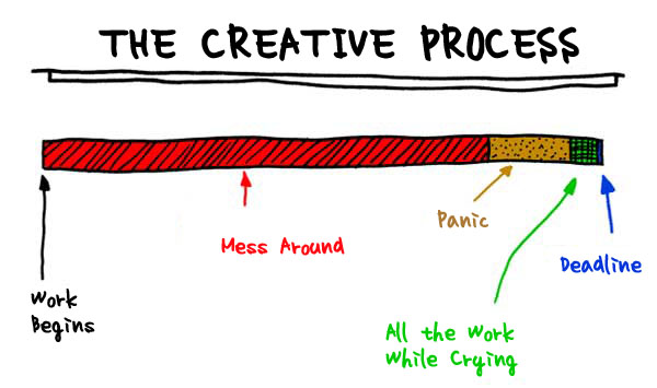 the-creative-process-clean