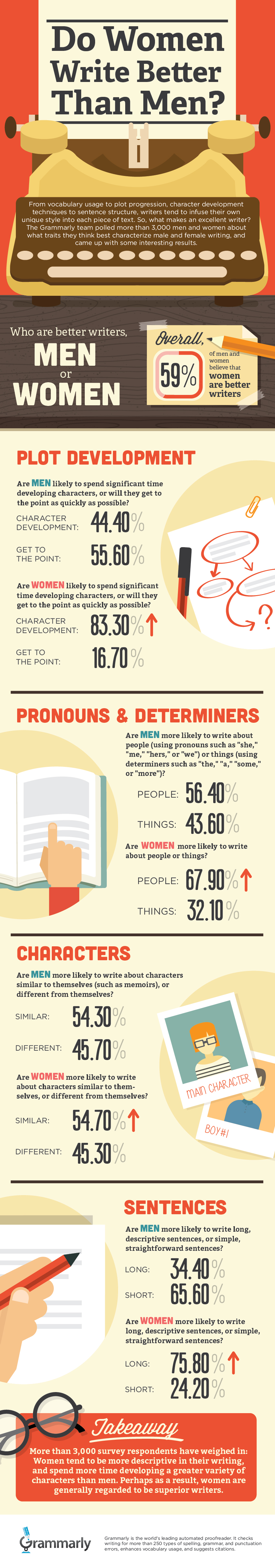 MenvsWomen_Writers_infographic